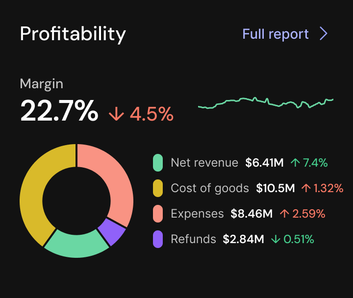 app screenshot: profitability metrics